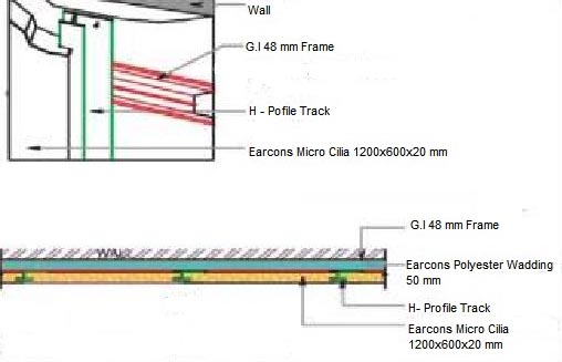 Micro Cilia Wood Wool Fibre